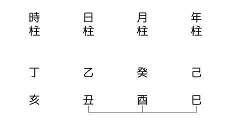 三合金局 大運|三合会局とは